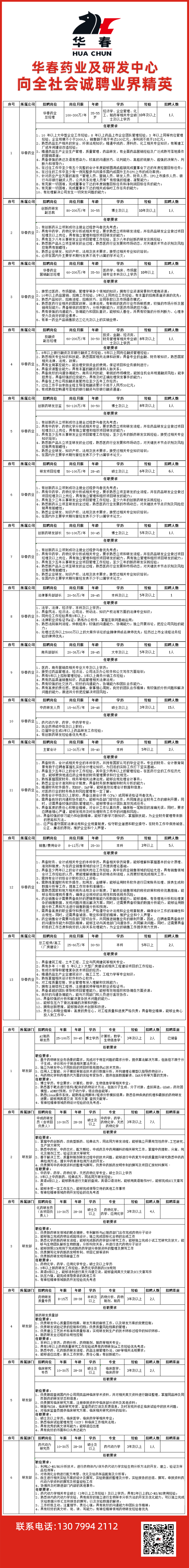 華春藥業(yè)招聘醫(yī)藥管理和研發(fā)人才。